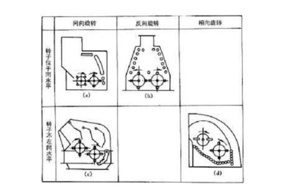 反擊式破碎機(jī)種類、型號及產(chǎn)能分析