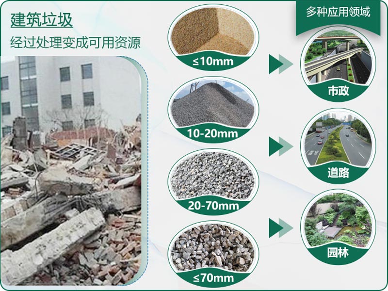建筑垃圾粉碎后有什么用？用什么機(jī)器設(shè)備效果好？