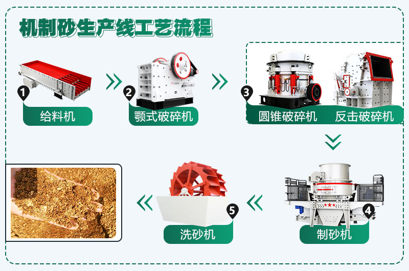 時產(chǎn)300噸花崗巖生產(chǎn)線配置方案分享，支持量身定制