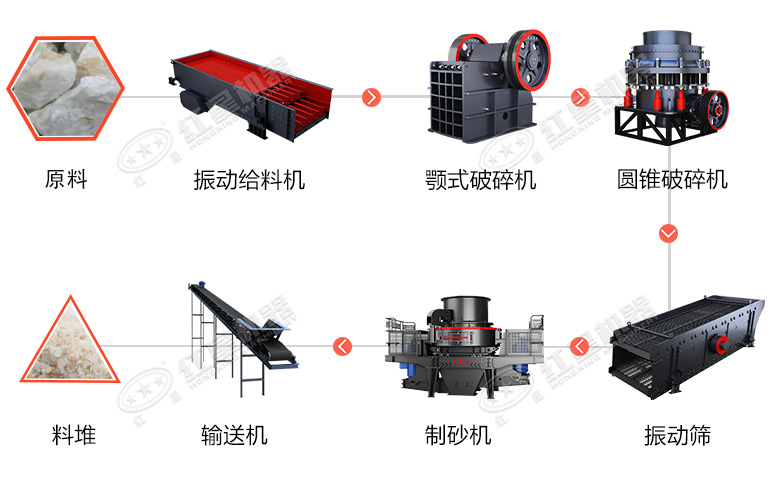 時(shí)產(chǎn)60噸制砂生產(chǎn)線價(jià)格？處理礦山廢石用