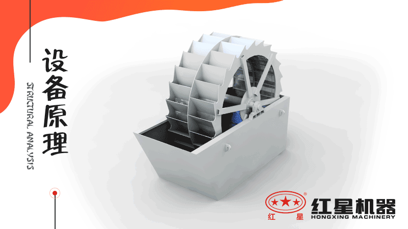 小型洗沙子機(jī)器有哪幾種，什么價(jià)格，洗砂視頻有嗎