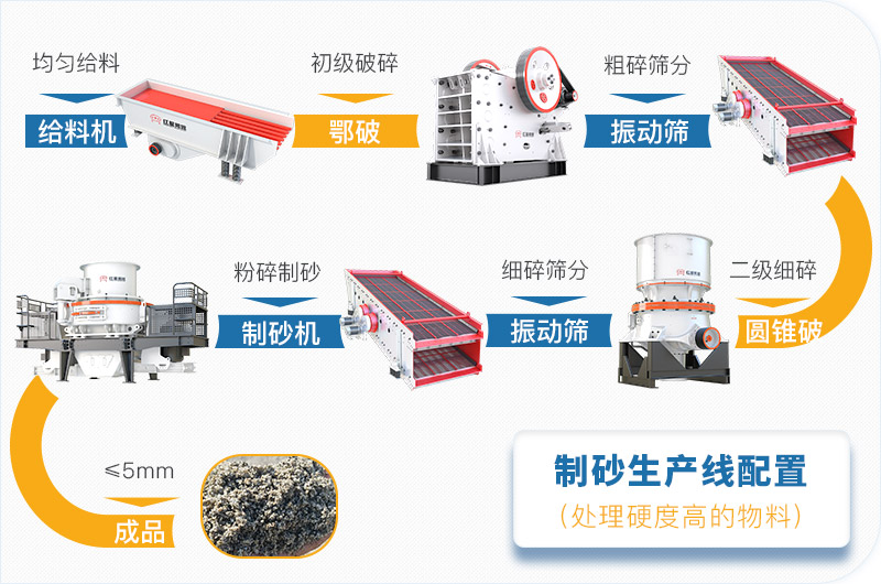 干機制砂和水洗機制砂哪個好，水洗制沙機一套多少錢？