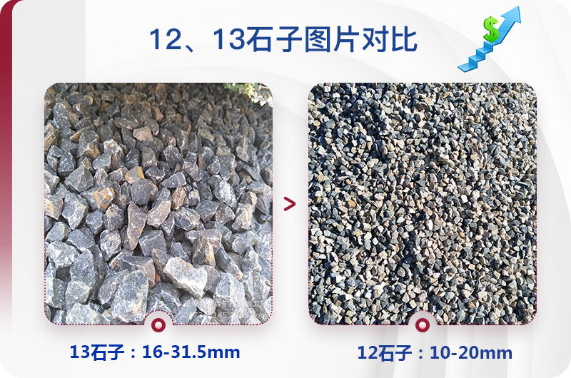 1213石料規(guī)格_生產(chǎn)12、13石子設(shè)備用什么，價格是多少
