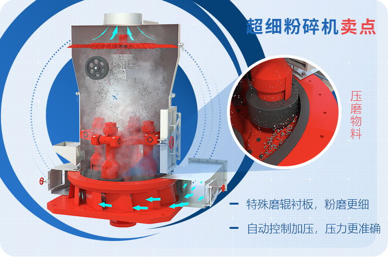 小型超細磨粉機能磨到多少目，型號及價格，附現(xiàn)場視頻